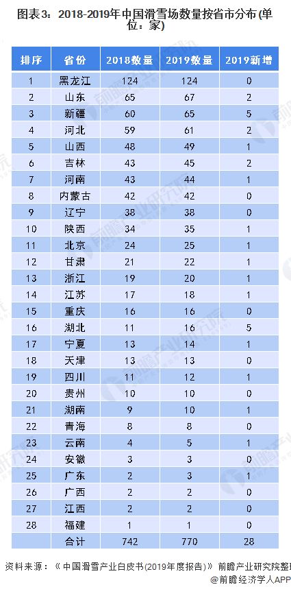 涉事景区致歉 吉林一滑雪场禁止朋友教滑雪 网友 不敢相信