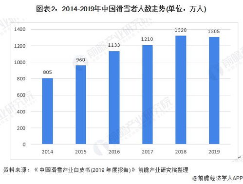 涉事景区致歉 吉林一滑雪场禁止朋友教滑雪 网友 不敢相信