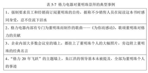 硕士论文研究 董明珠自恋 表示对企业可能弊大于利