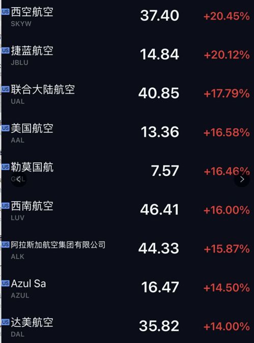 全球彻底炸了 疫苗大利好 90 有效 美股暴涨1600点 原油飙10 黄金崩了 网友 特朗普倒在黎明前