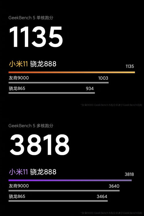 雷军曝光小米11跑分数据,超越麒麟9000,本月底正式发布