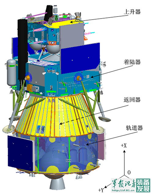 嫦娥五号 捎特产 这场跨星球 快递 到底多难