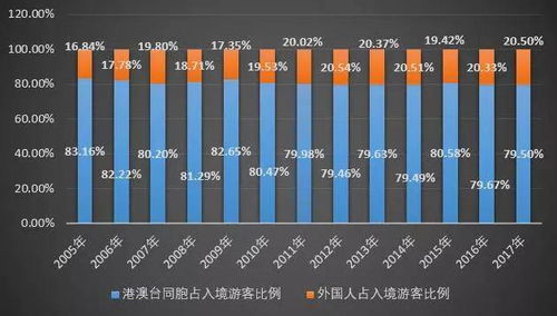 接待外国游客人数,日本或已超过中国