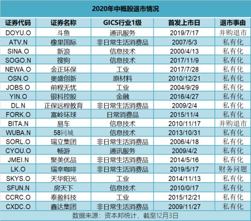 重磅 美众议院通过 外国公司问责法 中概股退市或迎新高峰