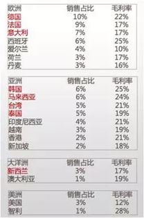 进口食品增长机会点在于渠道下沉 要走年轻路线