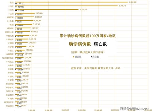 马来西亚 越南 韩国 古巴 缅甸日增续创历史纪录 全球新冠疫情速览2021.7.11