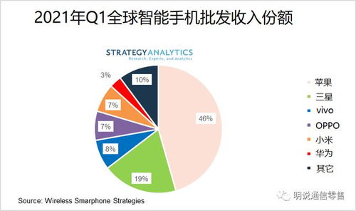 工信部 三大运营商5G手机终端连接数达到3.1亿户 05.21