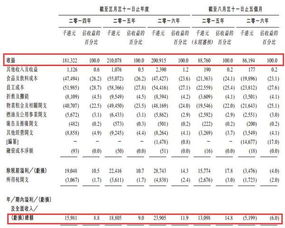 奇葩 香港一妖股6天涨了近7倍,今日跌近40