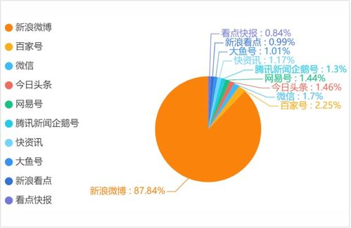 舆情不满 万豪旗下五星酒店用浴巾擦马桶