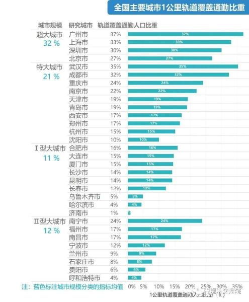 宁波平均通勤距离6.6公里 幸福通勤比重超过60 