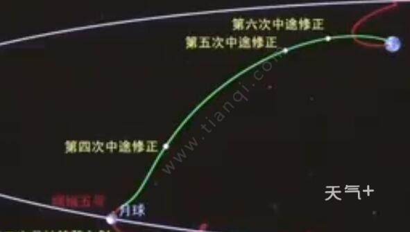 嫦娥五号完成首次月地转移轨道修正怎么回事 嫦娥五号完成首次月地转移轨道修正具体情况