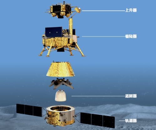 跨越38万公里,嫦娥五号一举拿下4个 首次 ,俄不惜代价要得到