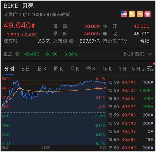 利空突袭,美股又大跌 特朗普 TikTok出售美国业务最后期限不会延长