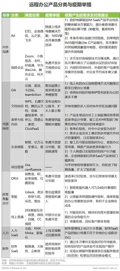 新冠肺炎下的远程办公 令人 爱恨交加 的钉钉们能走多远