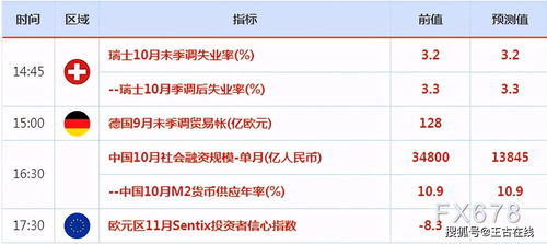 11月9日 15日重磅经济数据前瞻 美国大选仍是市场关注焦点