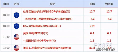 11月9日 15日重磅经济数据前瞻 美国大选仍是市场关注焦点