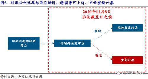 开源证券赵伟 特朗普能干预美国大选进程吗