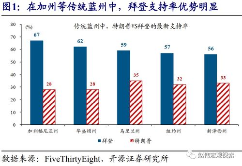 美国大选,需要知道的三个核心问题 