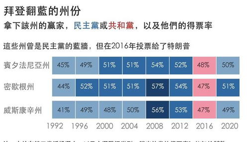 美国大选直击 所有摇摆州结果已确定,拜登306票完胜