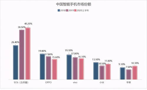 格力5G手机三天销量不足300台 董明珠真是不撞 南墙 不回头