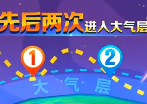 嫦五回家路 太空 打水漂 归来 两次进入大气层 