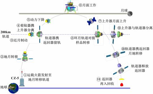 嫦娥五号创中国5项首次 中国探月绝非是 面子工程