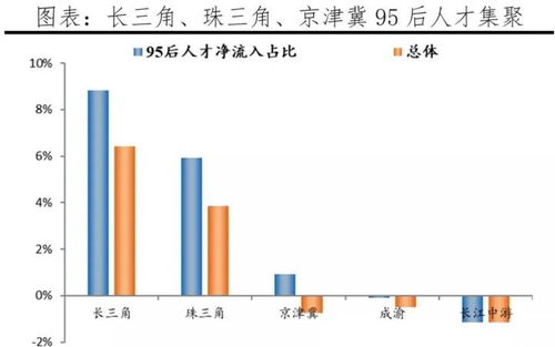 杭州成95后年轻人向往之地 这份榜单给城市带来什么思考 