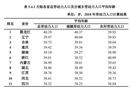 东北劳动力平均年龄近40岁 人口流失严重