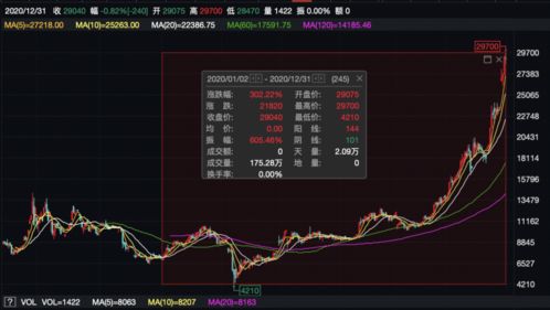 疯狂 1000元狂赚118个亿 这种投资品再刷历史新高,总市值比茅台高出10000亿