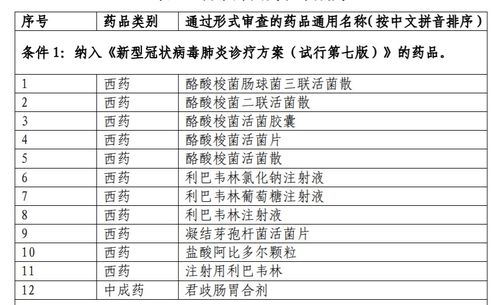 2020医保目录调整6大亮点 国产三大PD 1全部进医保