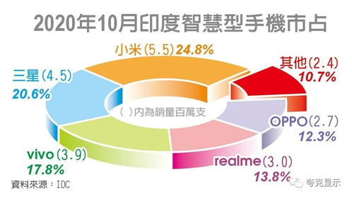 印度,中国手机在印度销量不降反升