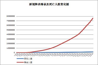 世卫通报四种新冠肺炎病毒变体,全球应对措施更新及形势分析