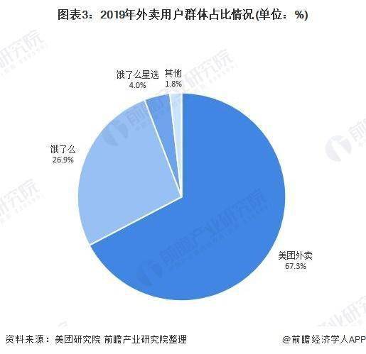 年轻人最爱 中国外卖用户规模近5亿人 下午茶和夜宵成消费 新宠