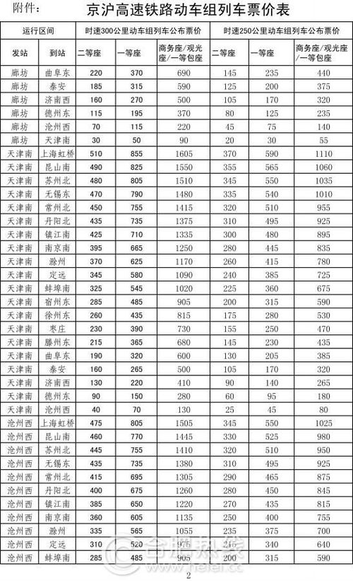 京沪高铁各站票价公布 价格浮动幅度可达10 