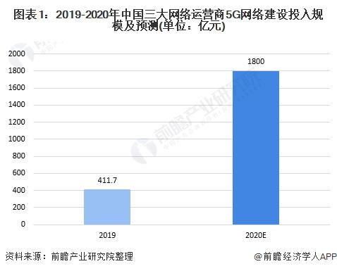 用户猛增 工信部 已实现所有地市 5G 覆盖,终端连接数超过 2 亿