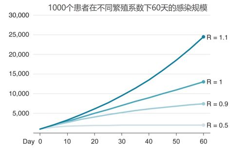 传播力提高71 ,新冠变体真的那么厉害吗