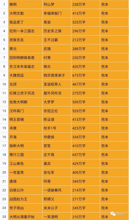 25本超人气完本历史小说推荐 剧情大气磅礴,书荒的你值得拥有