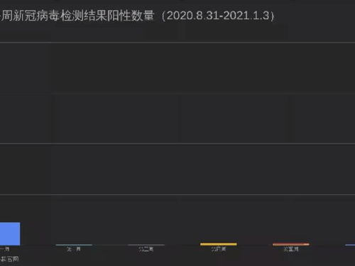 英超上周40人新冠检测呈阳性