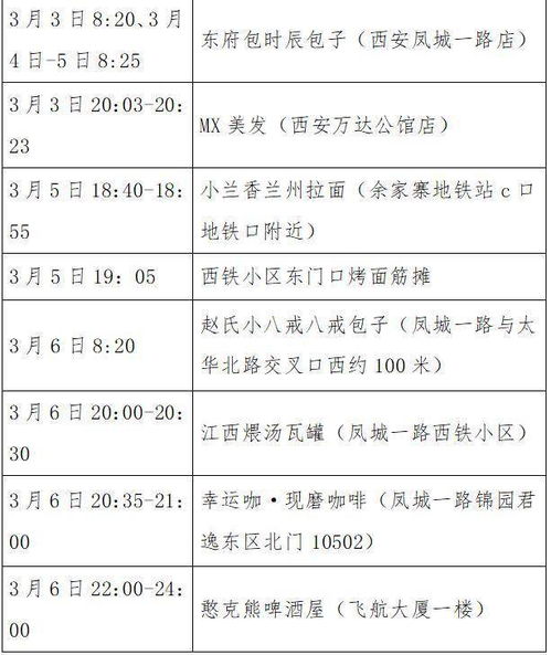 3月9日0时 12时西安新增8例本土确诊病例活动轨迹公布