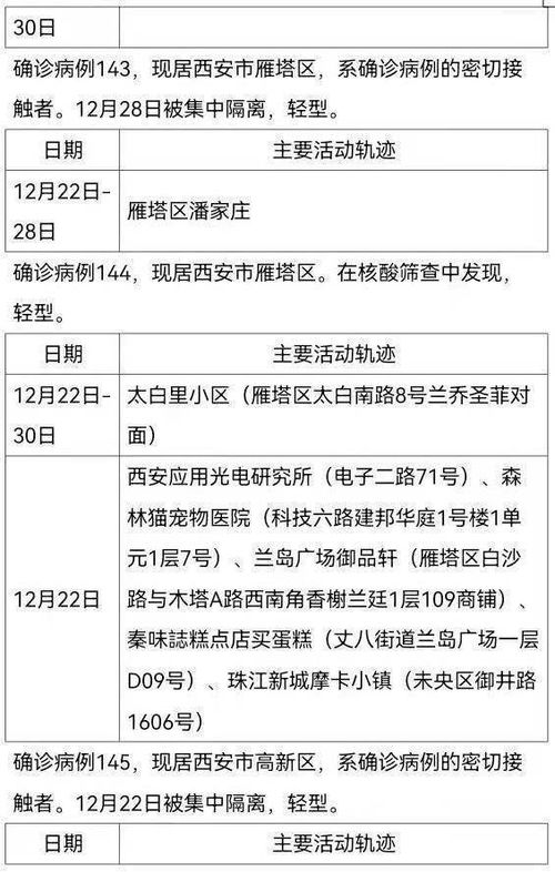 陕西西安新增161例确诊病例活动轨迹公布