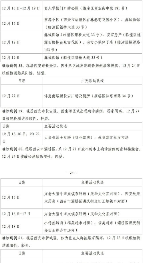 12月24日0时 24时西安市新增75例确诊病例活动轨迹公布