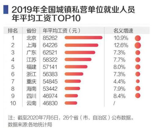 热搜第一 中国烟草总公司工资曝光,员工人均年收入超18万元 网友 简直是不锈钢饭碗