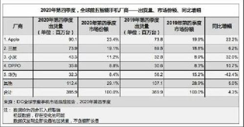 库克 全球使用苹果设备超16.5亿部,销售量占领第一