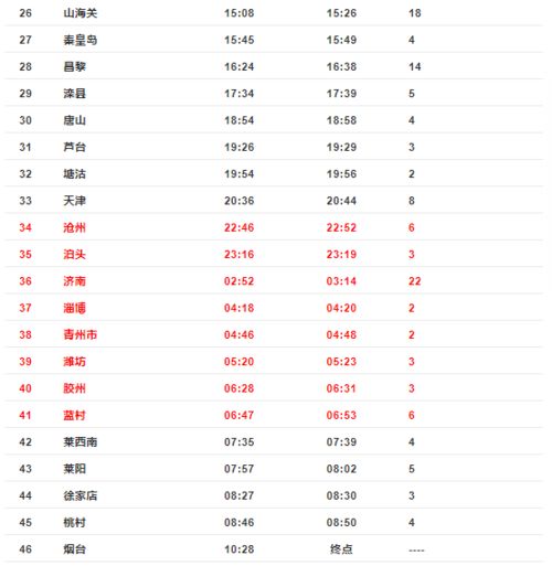 紧急寻找密接者的同乘人员 河北又有2地公布确诊病例密接者行程轨迹