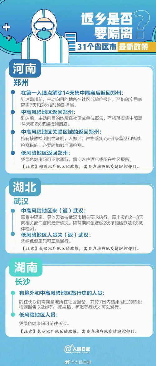 31个省市最新返乡隔离政策汇总