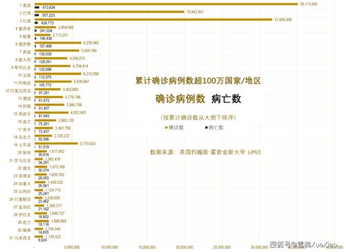 美国日增新冠确诊超10万例世界第一 全球新冠疫情速览 2021.8.3