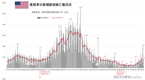 美国日增新冠确诊再超20万例全球第一 全球新冠疫情速览 2021.8.24