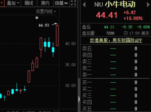 光刻机到货 股吧沸腾 公司购买公告曾引爆20 涨停 无人驾驶龙头七连板 激光雷达概念股出炉 拜登将撤销特朗普多项政策