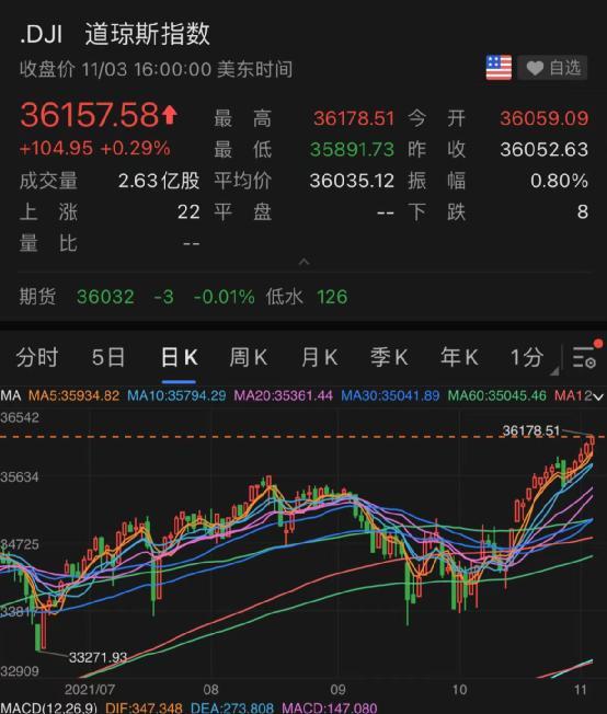 历史性时刻 美联储重磅官宣 黄金跳水 原油暴跌 新能源巨头大跌18