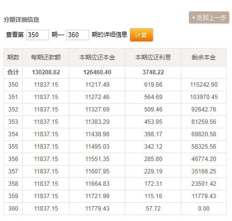 贷款200万买房,每天一睁眼就欠了400元